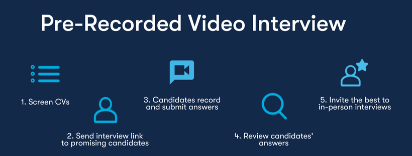 The Truth About Pre-recorded Video Interviews